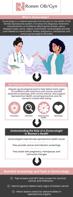 At Ronen OB/GYN in Houston, TX, we offer comprehensive gynecological care tailored to each woman's needs. Our services include annual exams, mammograms, treatment for infections, contraception management, menopause care, and treatment for genital prolapse. Dr. Pinky and Dr. Itai Ronen, provide compassionate and personalized care to support women's health at every stage of life. For more information, contact us or schedule an appointment online. Our clinic is conveniently located at 950 Threadneedle, Suite 282, Houston, TX 77079.