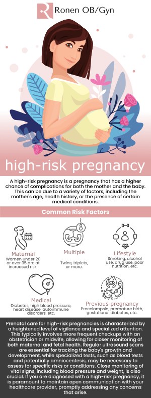 Common questions asked by patients: What is considered a high-risk pregnancy? What are the common causes of a high-risk pregnancy? How is a high-risk pregnancy diagnosed? What factors can increase the risk of a high-risk pregnancy? For more information, contact us or schedule an appointment online. Our clinic is conveniently located at 950 Threadneedle, Suite 282, Houston, TX 77079.