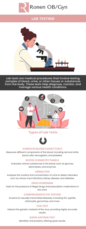 For more information, contact us or schedule an appointment online. Our clinic is conveniently located at 950 Threadneedle, Suite 282, Houston, TX 77079.
