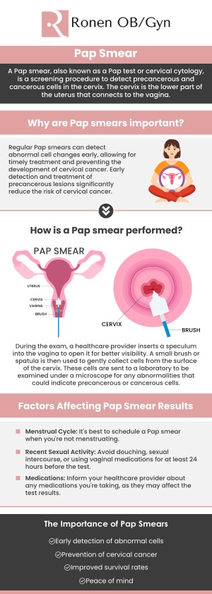 Common questions asked by my patients: What is a Pap smear? Why is a Pap smear important? How is a Pap smear performed? How often should I get a Pap smear? For more information, contact us or schedule an appointment online. Our clinic is conveniently located at 950 Threadneedle, Suite 282, Houston, TX 77079.