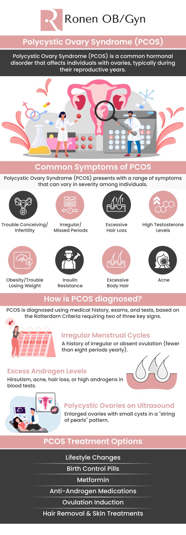If you're seeking expert treatment for polycystic ovary syndrome (PCOS) in Houston, Dr. Ronen OB/GYN at Ronen OB/GYN provides personalized care to help manage symptoms and improve overall health. PCOS can affect various aspects of a woman's well-being, including menstrual cycles, fertility, and hormone balance. Dr. Ronen offers a tailored approach that includes lifestyle recommendations, medication options, and fertility treatments to address the root causes of PCOS. For more information, contact us or schedule an appointment online. Our clinic is conveniently located at 950 Threadneedle, Suite 282, Houston, TX 77079.
