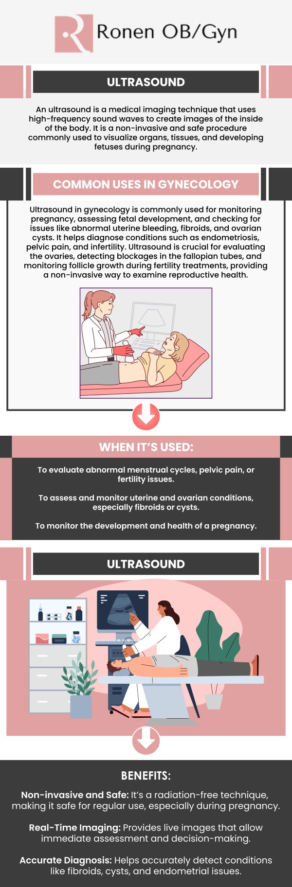 Common questions asked by patients: What is an in-office ultrasound? What conditions can be diagnosed with an in-office ultrasound? How long does an in-office ultrasound take? Will I get results immediately after an in-office ultrasound? For more information, contact us or schedule an appointment online. Our clinic is conveniently located at 950 Threadneedle, Suite 282, Houston, TX 77079.