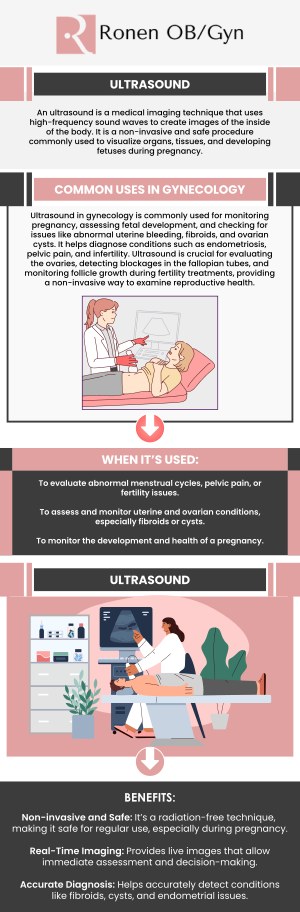 Common questions asked by patients: What is an in-office ultrasound? What conditions can be diagnosed with an in-office ultrasound? How long does an in-office ultrasound take? Will I get results immediately after an in-office ultrasound? For more information, contact us or schedule an appointment online. Our clinic is conveniently located at 950 Threadneedle, Suite 282, Houston, TX 77079.