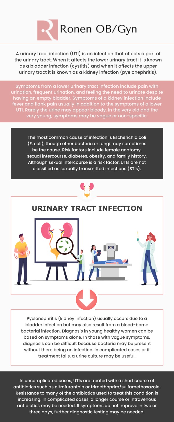 Dr. Pinky and Dr. Itai Ronen offer specialized care for urinary tract infections (UTIs) at Ronen OB/GYN in Houston, TX. We provide compassionate and thorough treatment for UTIs, ensuring prompt diagnosis and effective treatment. They work closely with each patient to address their unique symptoms and help prevent future infections. At Ronen OB/GYN, your health is prioritized with personalized, attentive care designed to get you back to feeling your best. For more information, contact us or schedule an appointment online. Our clinic is conveniently located at 950 Threadneedle, Suite 282, Houston, TX 77079. Dr. Pinky and Dr. Itai Ronen offer specialized care for urinary tract infections (UTIs) at Ronen OB/GYN in Houston, TX. We provide compassionate and thorough treatment for UTIs, ensuring prompt diagnosis and effective treatment. They work closely with each patient to address their unique symptoms and help prevent future infections. At Ronen OB/GYN, your health is prioritized with personalized, attentive care designed to get you back to feeling your best. For more information, contact us or schedule an appointment online. Our clinic is conveniently located at 950 Threadneedle, Suite 282, Houston, TX 77079.