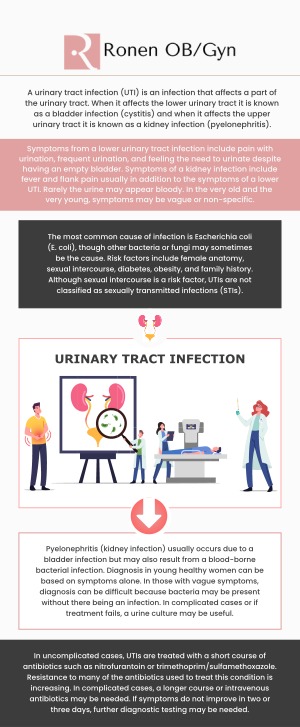 Dr. Pinky and Dr. Itai Ronen offer specialized care for urinary tract infections (UTIs) at Ronen OB/GYN in Houston, TX. We provide compassionate and thorough treatment for UTIs, ensuring prompt diagnosis and effective treatment. They work closely with each patient to address their unique symptoms and help prevent future infections. At Ronen OB/GYN, your health is prioritized with personalized, attentive care designed to get you back to feeling your best. For more information, contact us or schedule an appointment online. Our clinic is conveniently located at 950 Threadneedle, Suite 282, Houston, TX 77079. Dr. Pinky and Dr. Itai Ronen offer specialized care for urinary tract infections (UTIs) at Ronen OB/GYN in Houston, TX. We provide compassionate and thorough treatment for UTIs, ensuring prompt diagnosis and effective treatment. They work closely with each patient to address their unique symptoms and help prevent future infections. At Ronen OB/GYN, your health is prioritized with personalized, attentive care designed to get you back to feeling your best. For more information, contact us or schedule an appointment online. Our clinic is conveniently located at 950 Threadneedle, Suite 282, Houston, TX 77079.
