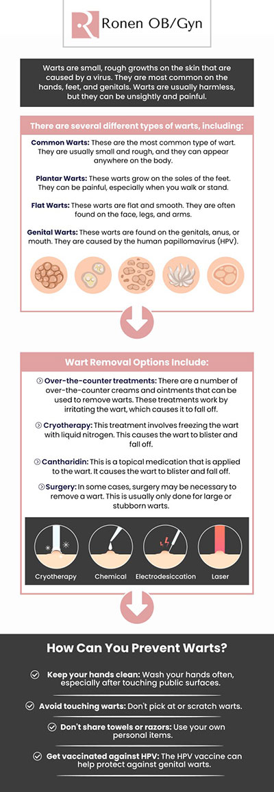 For more information, contact us or schedule an appointment online. Our clinic is conveniently located at 950 Threadneedle, Suite 282, Houston, TX 77079.