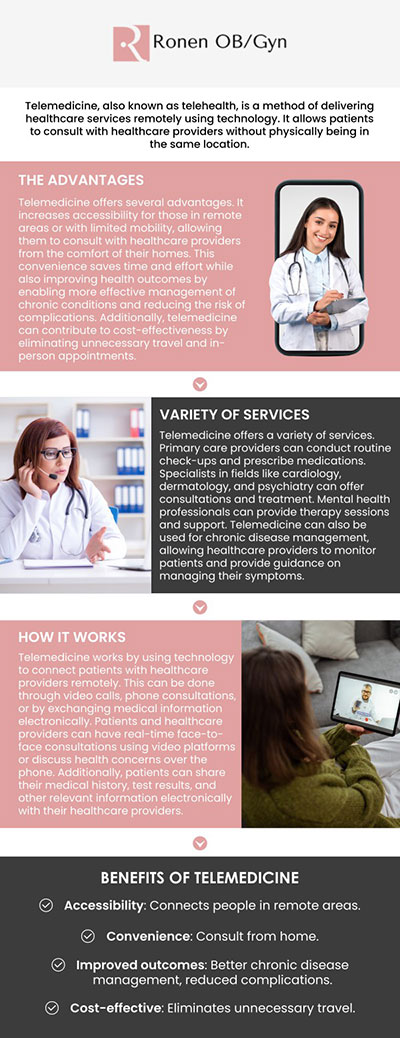 Telehealth at Ronen OB/GYN, in Houston, TX