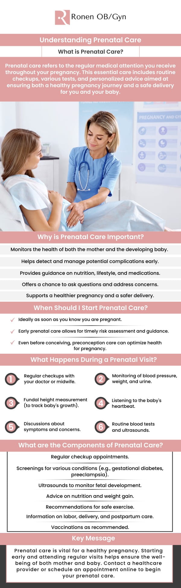 Common questions asked by patients: What is prenatal care? Why is prenatal care important? When should I start prenatal care? What happens during a prenatal visit? What are the components of prenatal care? For more information, contact us or schedule an appointment online. Our clinic is conveniently located at 950 Threadneedle, Suite 282, Houston, TX 77079.