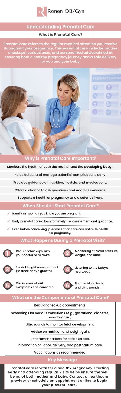 Common questions asked by patients: What is prenatal care? Why is prenatal care important? When should I start prenatal care? What happens during a prenatal visit? What are the components of prenatal care? For more information, contact us or schedule an appointment online. Our clinic is conveniently located at 950 Threadneedle, Suite 282, Houston, TX 77079.