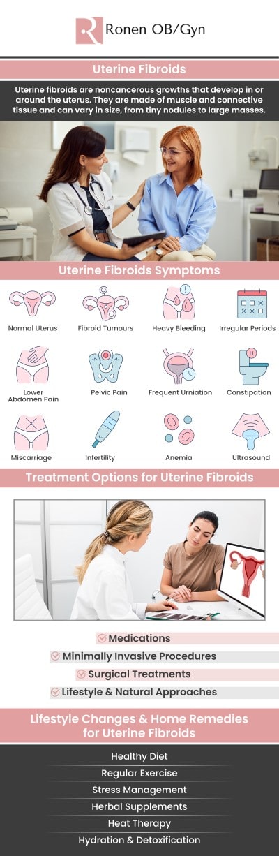 At Ronen OB/GYN, we understand the impact of uterine fibroids on a woman's health and quality of life. Our physicians, Dr. Pinky Ronen and Dr. Itai Ronen, are dedicated to providing comprehensive and personalized fibroid treatment. We specialize in both medical management and advanced surgical options, working closely with each patient to develop a plan that effectively alleviates symptoms and helps restore well-being. For more information, contact us or schedule an appointment online. Our clinic is conveniently located at 950 Threadneedle, Suite 282, Houston, TX 77079. At Ronen OB/GYN, we understand the impact of uterine fibroids on a woman's health and quality of life. Our physicians, Dr. Pinky Ronen and Dr. Itai Ronen, are dedicated to providing comprehensive and personalized fibroid treatment. We specialize in both medical management and advanced surgical options, working closely with each patient to develop a plan that effectively alleviates symptoms and helps restore well-being. For more information, contact us or schedule an appointment online. Our clinic is conveniently located at 950 Threadneedle, Suite 282, Houston, TX 77079.