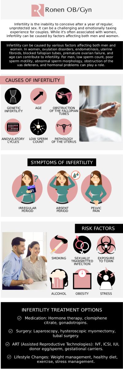At the heart of compassionate fertility care in Houston, TX is Dr. Pinky Ronen, and Dr. Itai Ronen, trusted specialists dedicated to helping individuals and couples achieve their dream of parenthood. With years of experience and a personalized approach, we offer advanced fertility evaluations and tailored treatment options to suit your unique needs. For more information, contact us or schedule an appointment online. Our clinic is conveniently located at 950 Threadneedle, Suite 282, Houston, TX 77079.