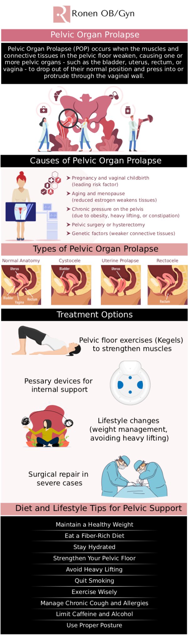 If you're experiencing genital prolapse and seeking treatment in Houston, TX, Dr. Pinky Ronen OB/GYN, offers expert care to address your concerns with compassion and precision. Dr. Ronen specializes in diagnosing and treating various stages of prolapse, offering both non-surgical and surgical options based on your individual needs. With a patient-centered approach, we provide the support and guidance necessary to improve your quality of life. For more information, contact us or schedule an appointment online. Our clinic is conveniently located at 950 Threadneedle, Suite 282, Houston, TX 77079.