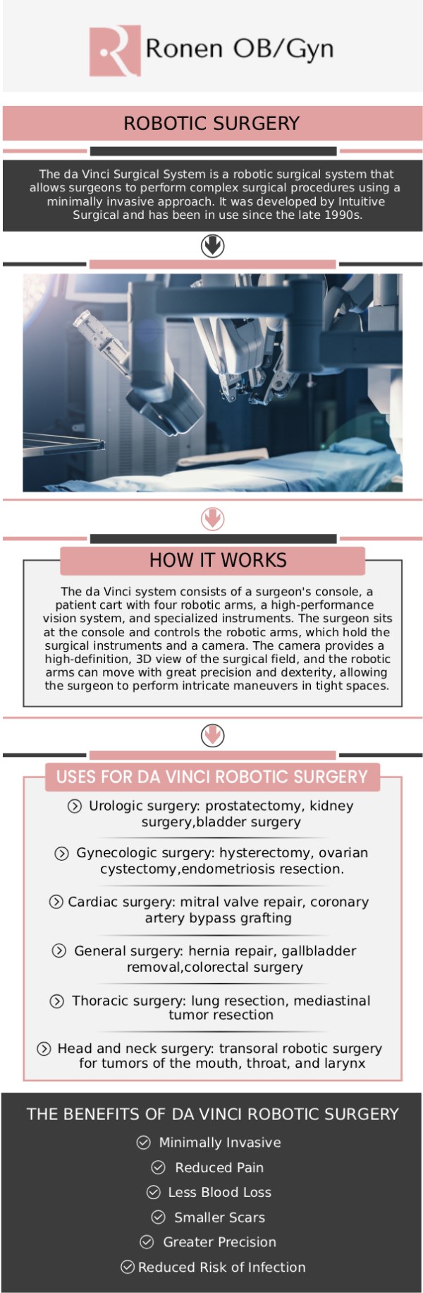 We utilize the most advanced surgical technology to provide our patients with safer, more effective outcomes. Robotic-assisted surgery allows for unparalleled precision in treating complex gynecological conditions. By combining Dr. Ronen’s surgical expertise with high-definition 3D visualization and specialized instruments, we are able to perform intricate procedures through incisions no larger than a fingertip. For more information, contact us or schedule an appointment online. Our clinic is conveniently located at 950 Threadneedle, Suite 282, Houston, TX 77079.