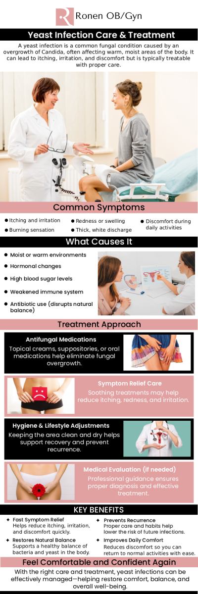 Yeast infections are common, uncomfortable, and sometimes recurrent. Many patients in the Houston area seek clear answers and effective treatment from a trusted provider. Dr. Ronen offers compassionate, evidence‑based care to diagnose and manage yeast infections with accuracy and sensitivity. Below are answers to the most frequently asked questions about yeast infections — what they are, what causes them, how they’re diagnosed, and how treatment is personalized for each patient. For more information, contact us or schedule an appointment online. Our clinic is conveniently located at 950 Threadneedle, Suite 282, Houston, TX 77079. Yeast infections are common, uncomfortable, and sometimes recurrent. Many patients in the Houston area seek clear answers and effective treatment from a trusted provider. Dr. Ronen offers compassionate, evidence‑based care to diagnose and manage yeast infections with accuracy and sensitivity. Below are answers to the most frequently asked questions about yeast infections — what they are, what causes them, how they’re diagnosed, and how treatment is personalized for each patient. For more information, contact us or schedule an appointment online. Our clinic is conveniently located at 950 Threadneedle, Suite 282, Houston, TX 77079.