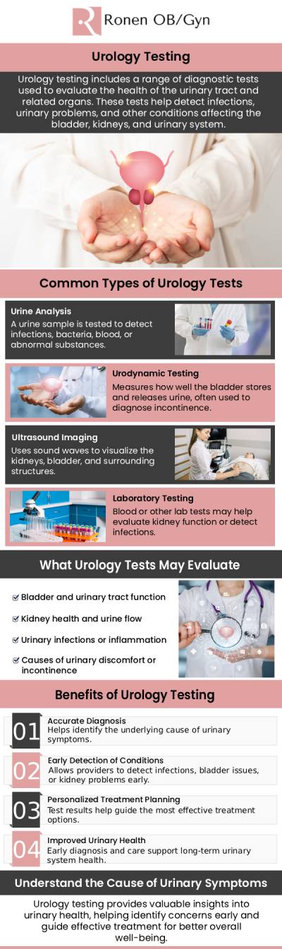 Common questions asked by patients: What are urologic tests? Why are urologic tests important? What conditions do urologic tests help diagnose? How do you prepare for a urologic test? For more information, contact us or schedule an appointment online. Our clinic is conveniently located at 950 Threadneedle, Suite 282, Houston, TX 77079.