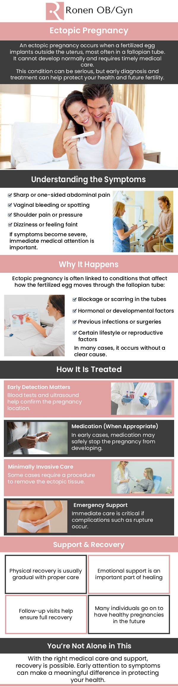 Common questions asked by patients: What happens during an ectopic pregnancy? Can ectopic pregnancy resolve itself? How early can an ectopic pregnancy be detected? Do ectopic pregnancies test positive? For more information, contact us or schedule an appointment online. Our clinic is conveniently located at 950 Threadneedle, Suite 282, Houston, TX 77079.