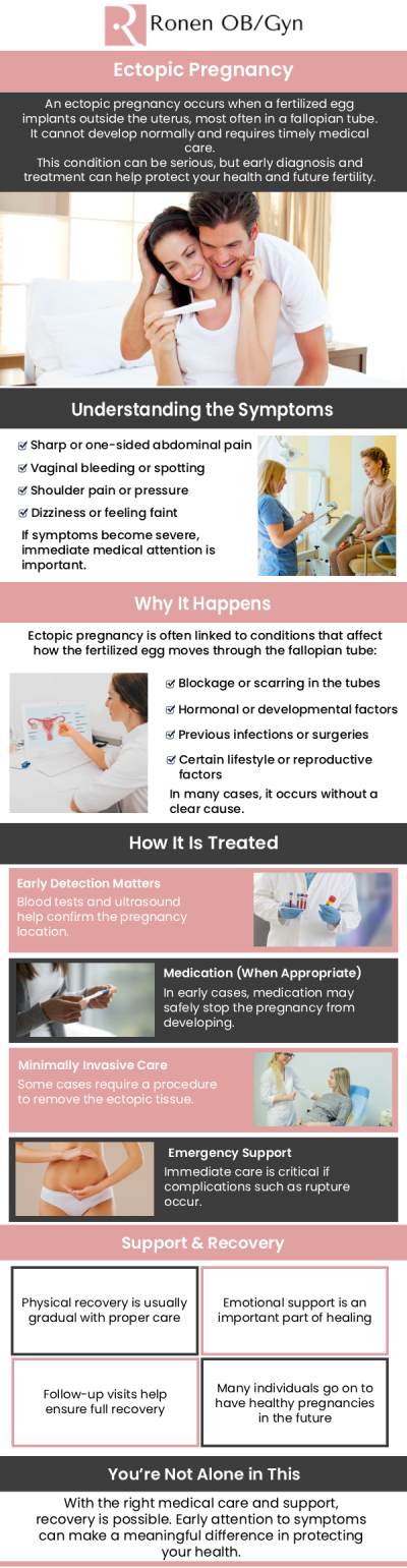 Common questions asked by patients: What happens during an ectopic pregnancy? Can ectopic pregnancy resolve itself? How early can an ectopic pregnancy be detected? Do ectopic pregnancies test positive? For more information, contact us or schedule an appointment online. Our clinic is conveniently located at 950 Threadneedle, Suite 282, Houston, TX 77079.