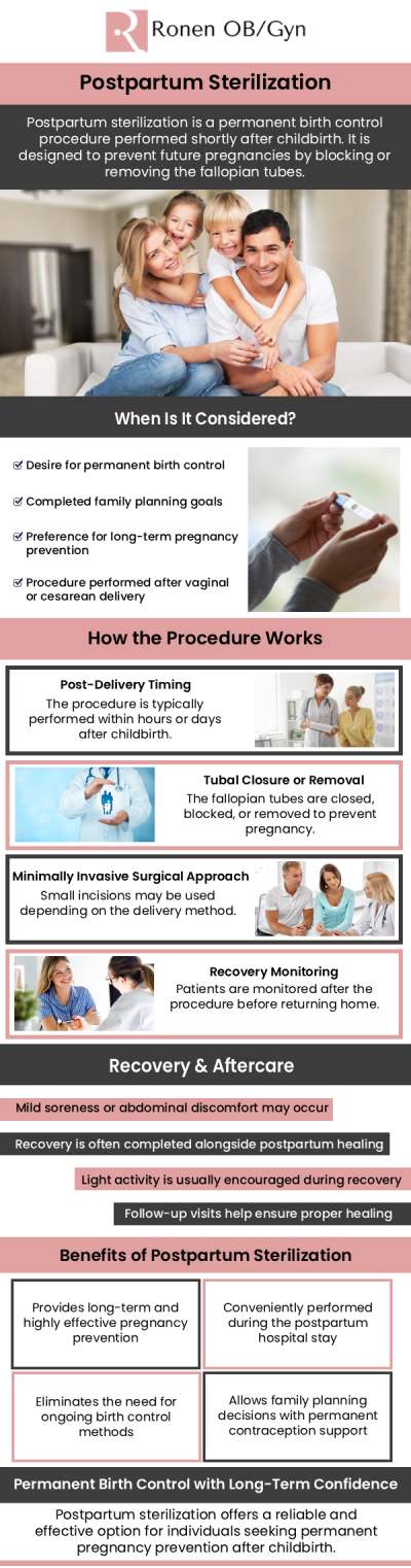 Common questions asked by patients: What is postpartum sterilization? What is the ideal time for postpartum sterilization? Can a woman have a baby after sterilization? What are the side effects of sterilisation? For more information, contact us or schedule an appointment online. Our clinic is conveniently located at 950 Threadneedle, Suite 282, Houston, TX 77079.