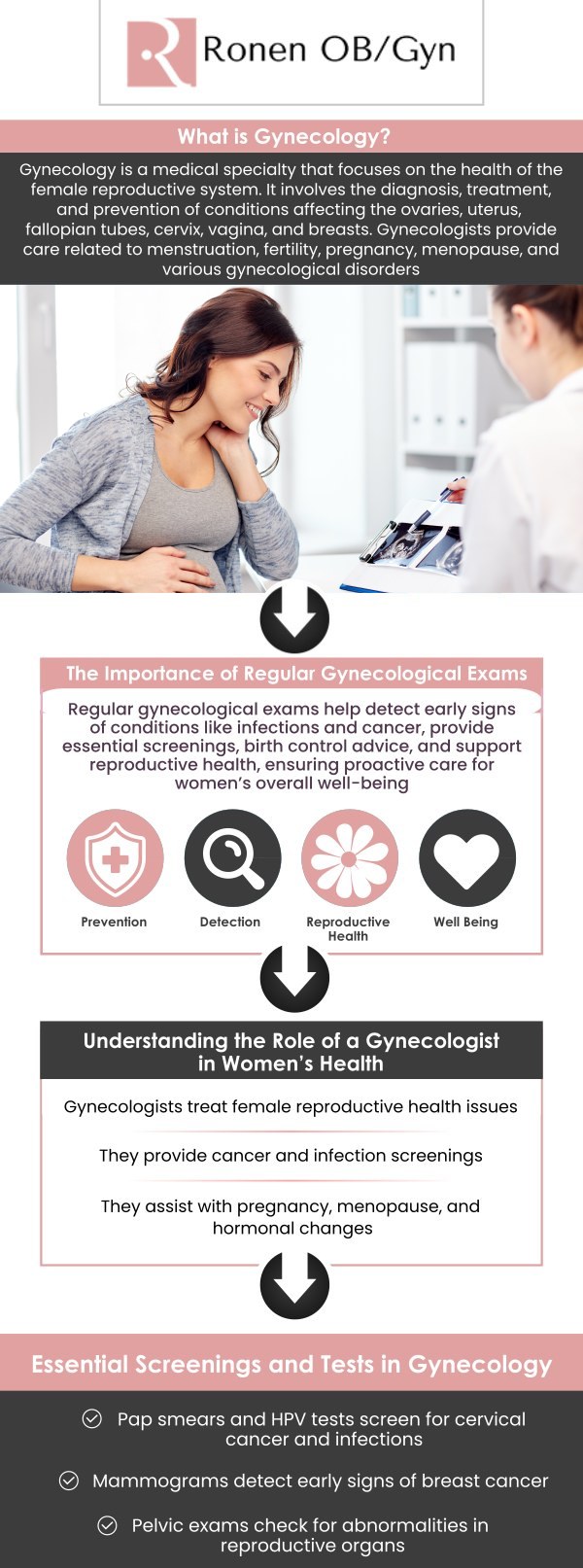 At Ronen OB/GYN, our board-certified OBGYN, Dr. Pinky Ronen, MD, FACOG, is incredibly proud to offer advanced, patient-centered gynecological care for women at every single stage of life. Whether you are scheduling your very first well-woman exam, seeking ongoing contraception management, or navigating the complexities of menopause, we provide a warm and supportive environment. For more information, contact us or schedule an appointment online. Our clinic is conveniently located at 950 Threadneedle, Suite 282, Houston, TX 77079.