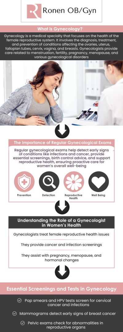 At Ronen OB/GYN, our board-certified OBGYN, Dr. Pinky Ronen, MD, FACOG, is incredibly proud to offer advanced, patient-centered gynecological care for women at every single stage of life. Whether you are scheduling your very first well-woman exam, seeking ongoing contraception management, or navigating the complexities of menopause, we provide a warm and supportive environment. For more information, contact us or schedule an appointment online. Our clinic is conveniently located at 950 Threadneedle, Suite 282, Houston, TX 77079.