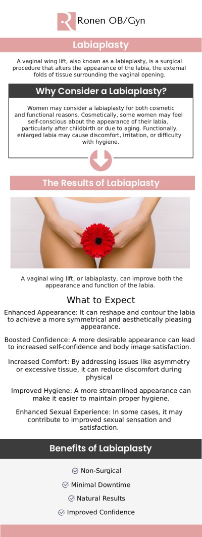 For more information, contact us or schedule an appointment online. Our clinic is conveniently located at 950 Threadneedle, Suite 282, Houston, TX 77079.